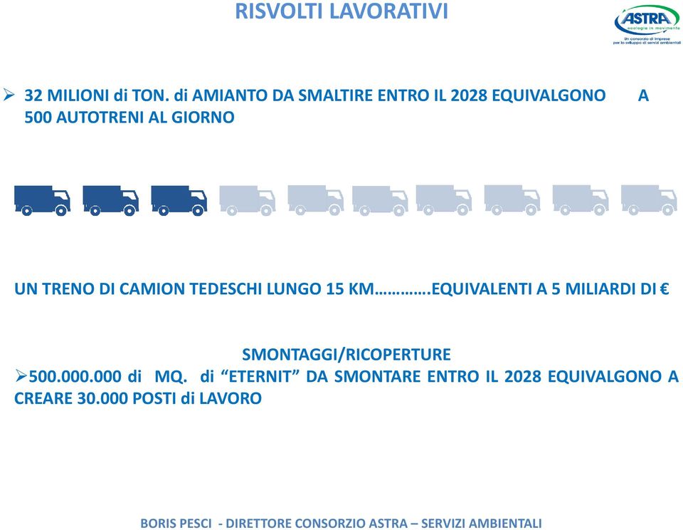 di AMIANTO DA SMALTIRE ENTRO IL 2028 EQUIVALGONO 500 AUTOTRENI AL GIORNO A UN TRENO DI