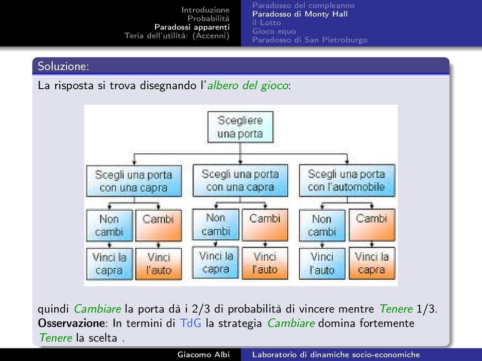 di vincere mentre Tenere 1/3.