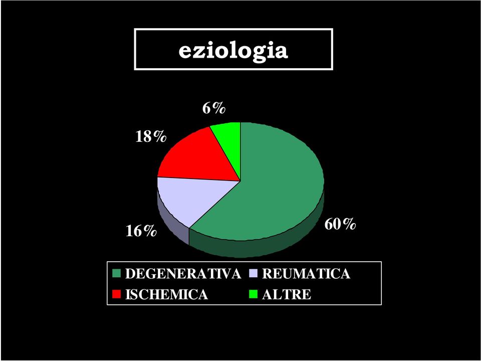 DEGENERATIVA