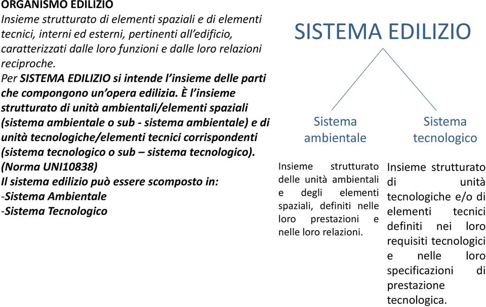 È l insieme strutturato di unità ambientali/elementi spaziali (sistema ambientale o sub - sistema ambientale) e di unità tecnologiche/elementi tecnici corrispondenti (sistema tecnologico o sub