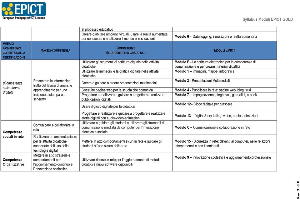 .) Utilizzare gli strumenti di scrittura digitale nelle attività didattiche Utilizzare le immagini e la grafica digitale nelle attività didattiche Creare e guidare a creare presentazioni multimediali