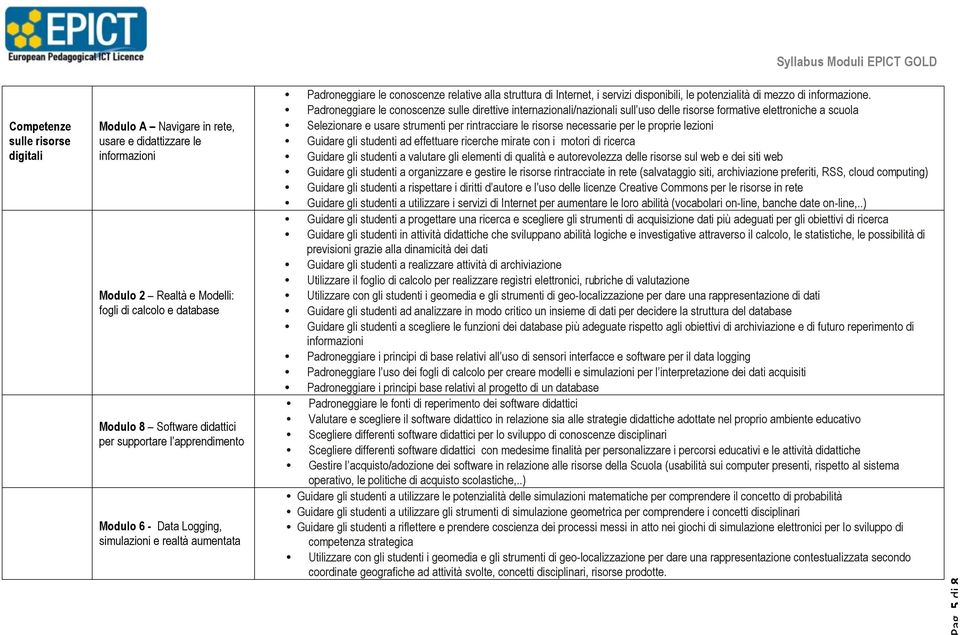 Padroneggiare le conoscenze sulle direttive internazionali/nazionali sull uso delle risorse formative elettroniche a scuola Selezionare e usare strumenti per rintracciare le risorse necessarie per le