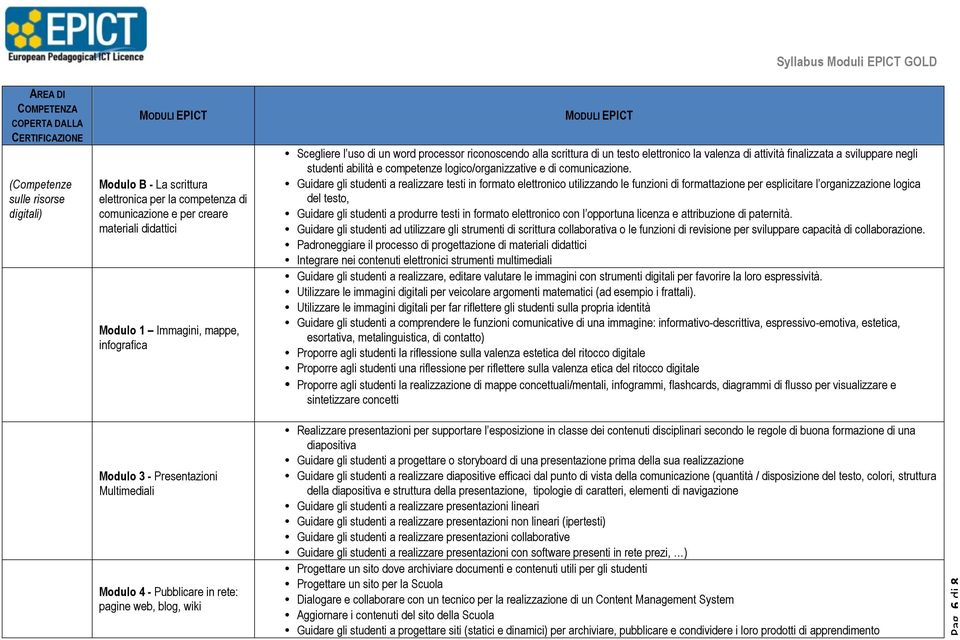 logico/organizzative e di comunicazione.