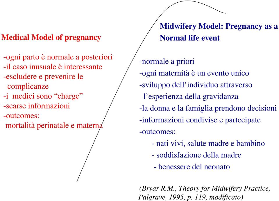 unico -sviluppo dell individuo attraverso l esperienza della gravidanza -la donna e la famiglia prendono decisioni -informazioni condivise e partecipate