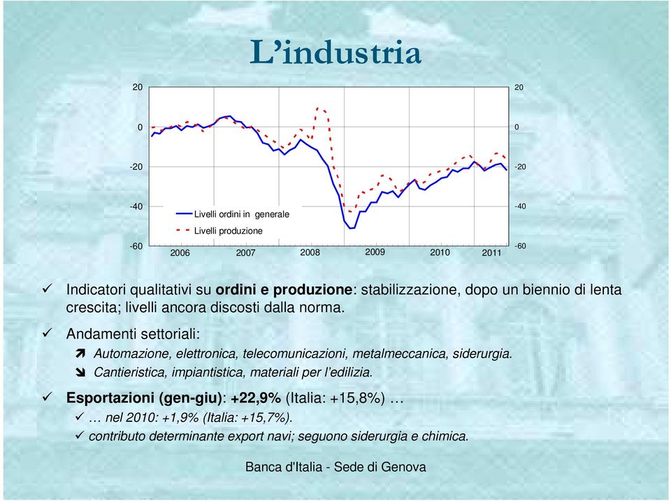 Andamenti settoriali: Automazione, elettronica, telecomunicazioni, metalmeccanica, siderurgia.