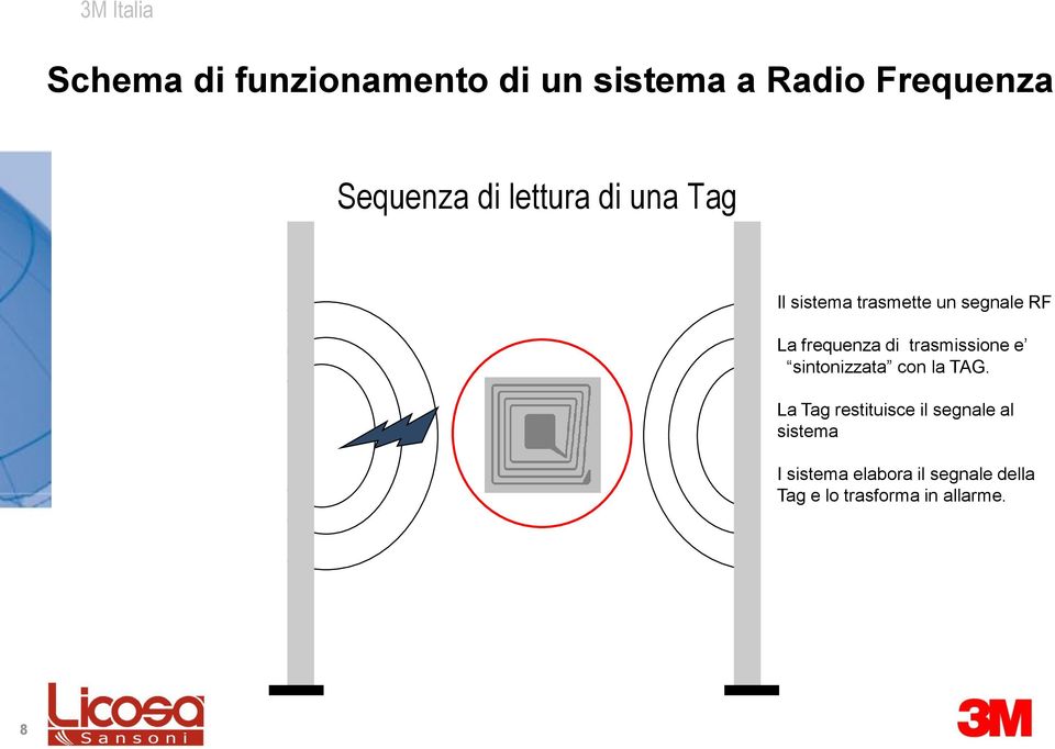 trasmissione e sintonizzata con la TAG.