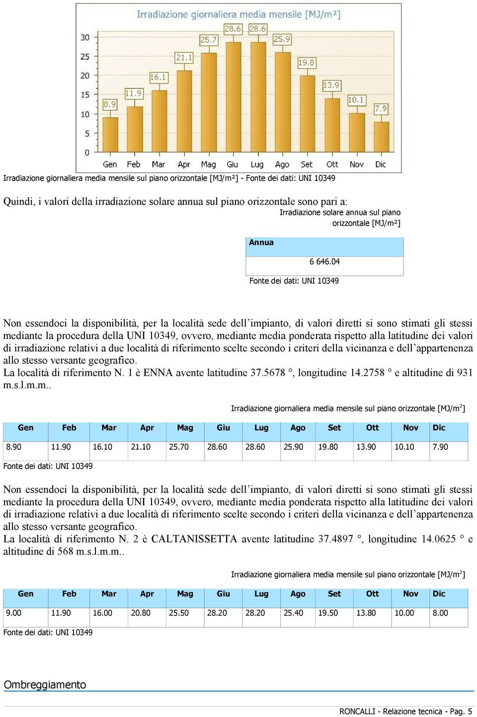 04 Fonte dei dati: UNI 10349 Non essendoci la disponibilità, per la località sede dell impianto, di valori diretti si sono stimati gli stessi mediante la procedura della UNI 10349, ovvero, mediante