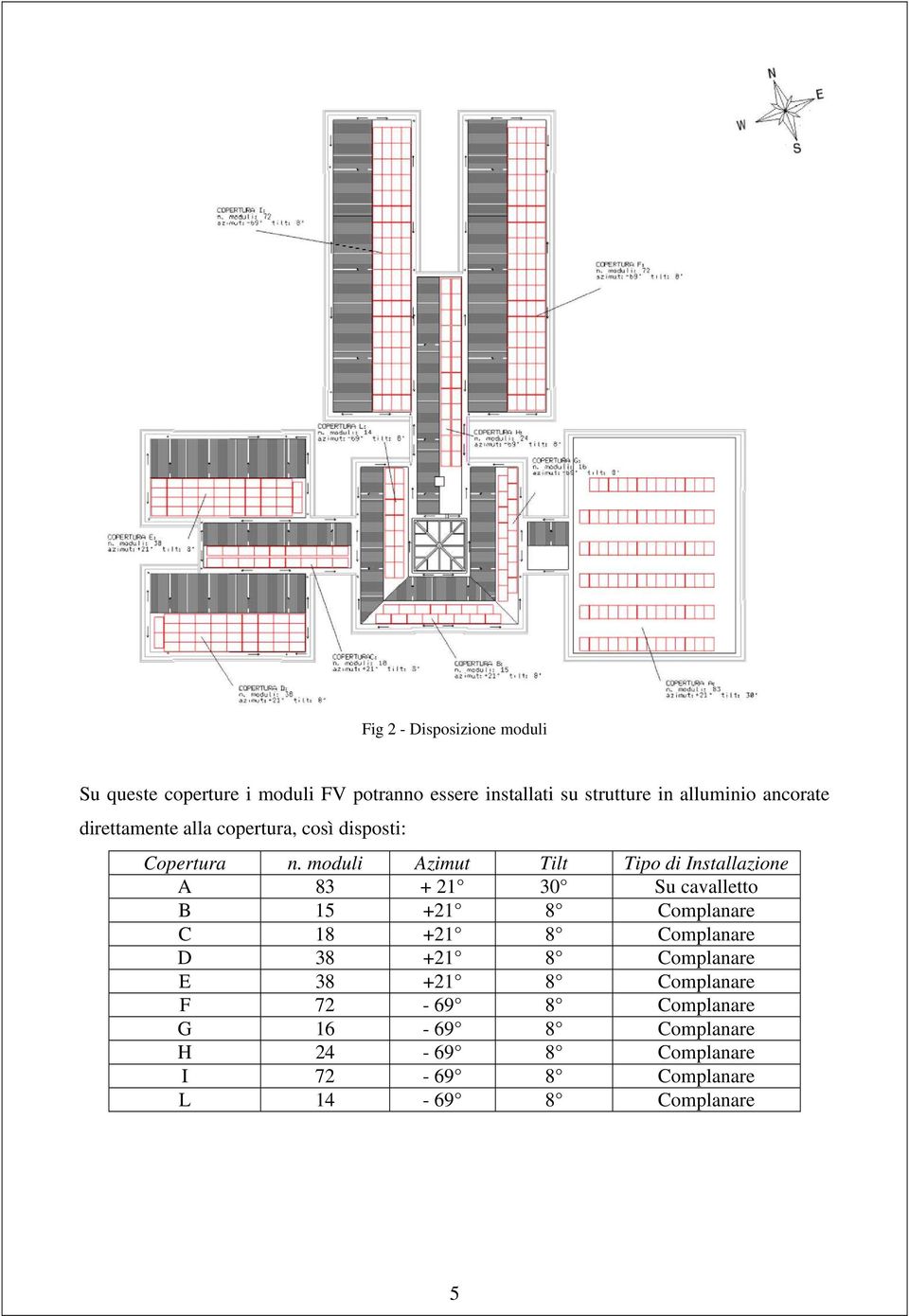 moduli Azimut Tilt Tipo di Installazione A 83 + 21 30 Su cavalletto B 15 +21 8 Complanare C 18 +21 8