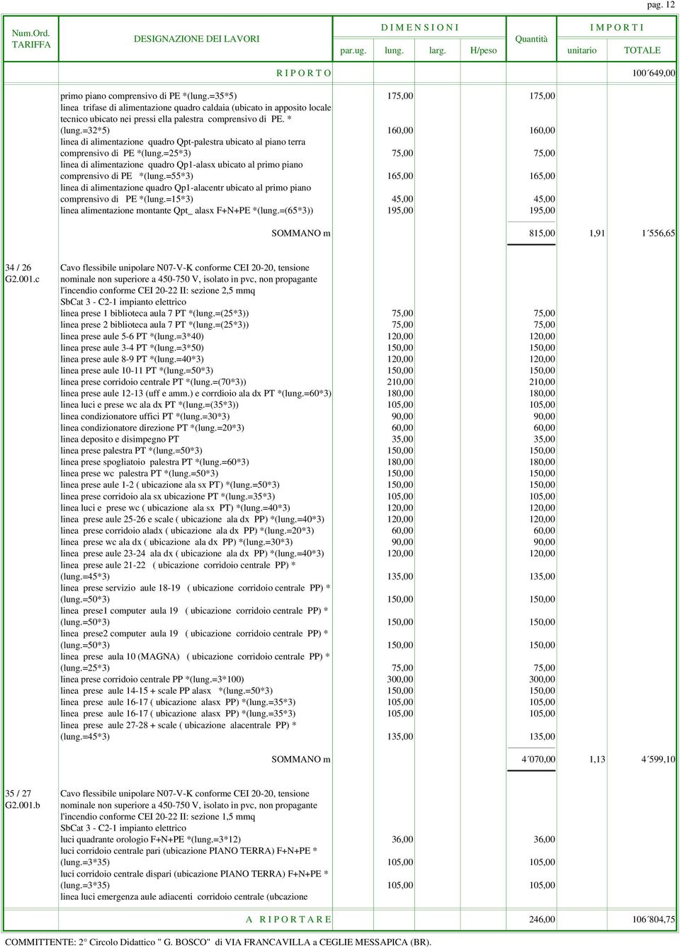 =32*5) 160,00 160,00 linea di alimentazione quadro Qpt-palestra ubicato al piano terra comprensivo di PE *(lung.