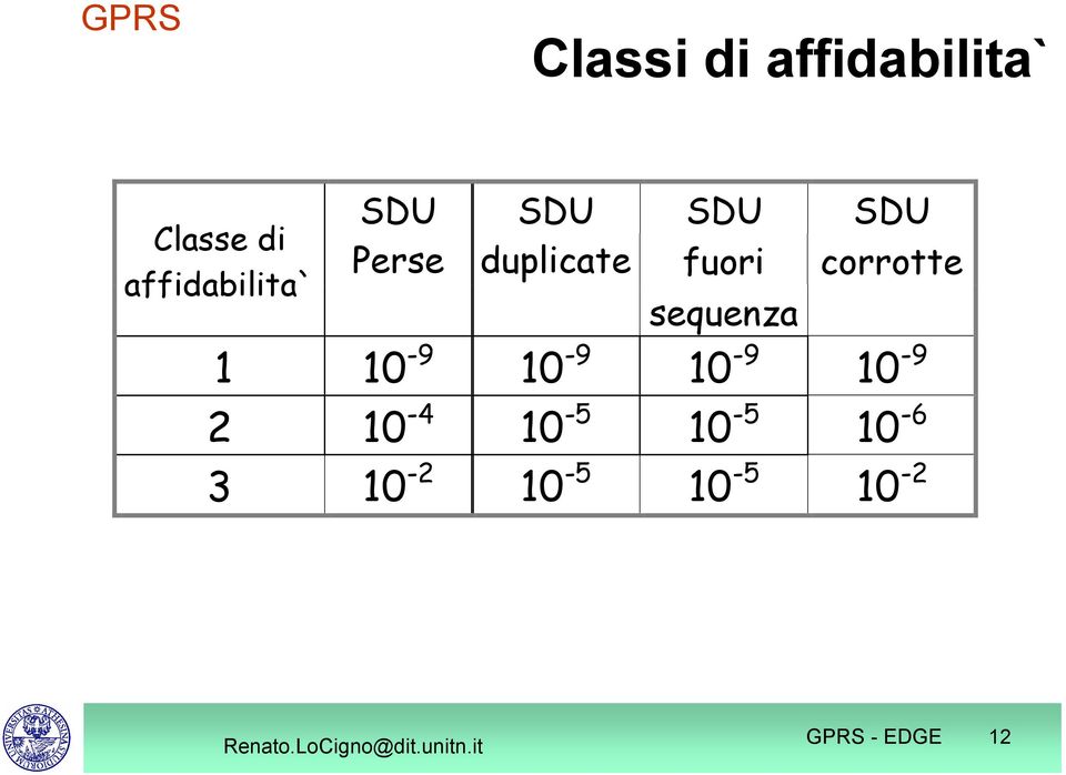 SDU corrotte sequenza 1 10-9 10-9 10-9 10-9 2