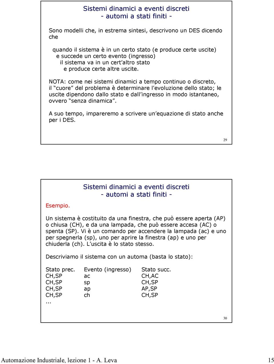 NOTA: come nei sistemi dinamici a tempo continuo o discreto, il cuore del problema è determinare l evoluzione dello stato; le uscite dipendono dallo stato e dall ingresso in modo istantaneo, ovvero