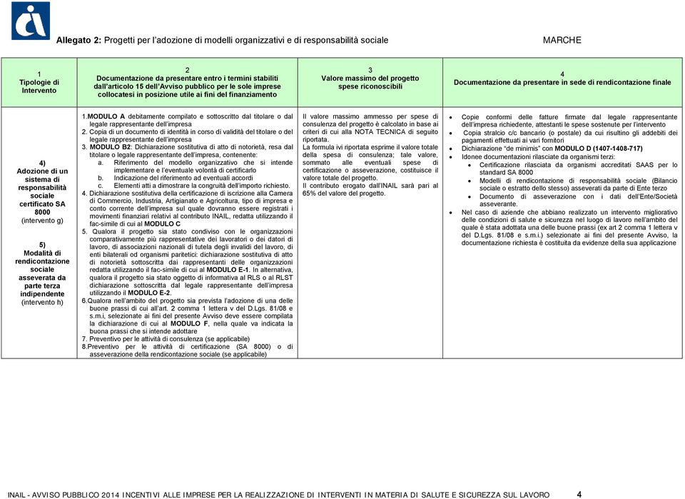 rendicontazione finale 4) Adozione di un sistema di responsabilità sociale certificato SA 8000 (intervento g) 5) Modalità di rendicontazione sociale asseverata da parte terza indipendente (intervento