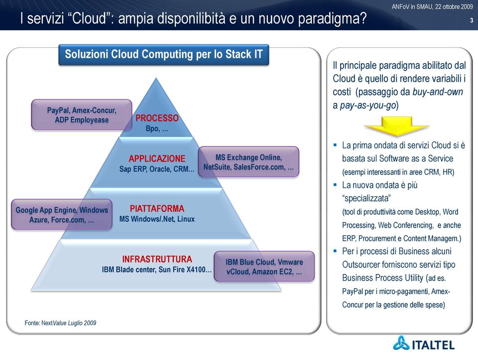 com, IBM Blue Cloud, Vmware vcloud, Amazon EC2, Il principale paradigma abilitato dal Cloud è quello di rendere variabili i costi (passaggio da buy-and-own a pay-as-you-go) La prima ondata di servizi