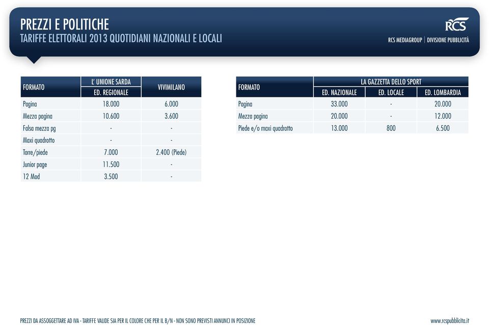 500 - LA GAZZETTA DELLO SPORT ED. NAZIONALE ED. LOCALE ED. LOMBARDIA Pagina 33.000-20.000 Mezza pagina 20.000-12.