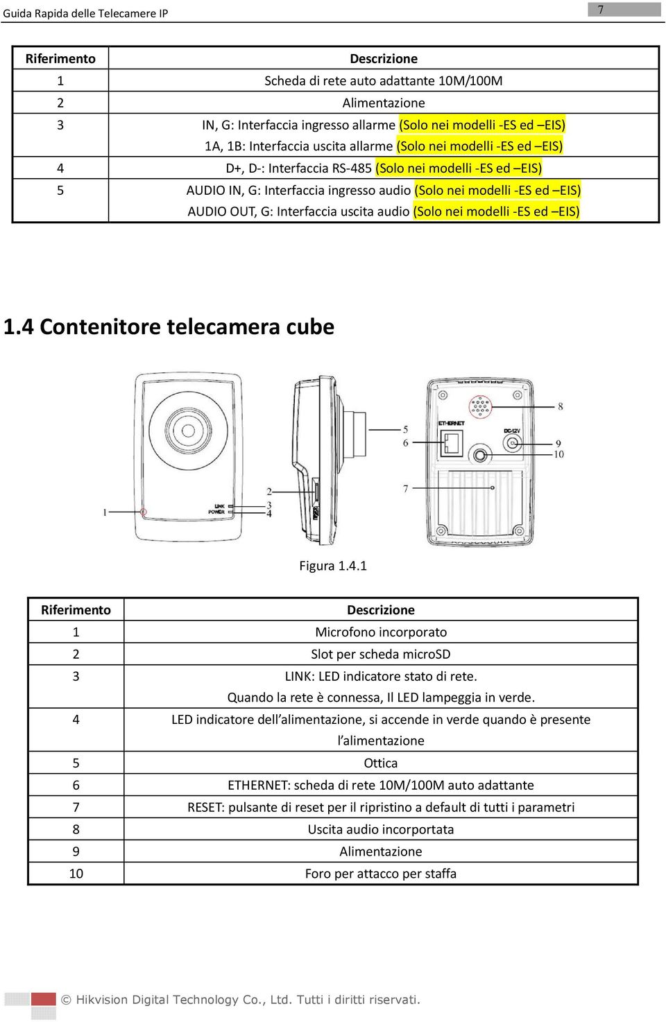 modelli -ES ed EIS) 1.4 Contenitore telecamera cube Figura 1.4.1 Riferimento Descrizione 1 Microfono incorporato 2 Slot per scheda microsd 3 LINK: LED indicatore stato di rete.