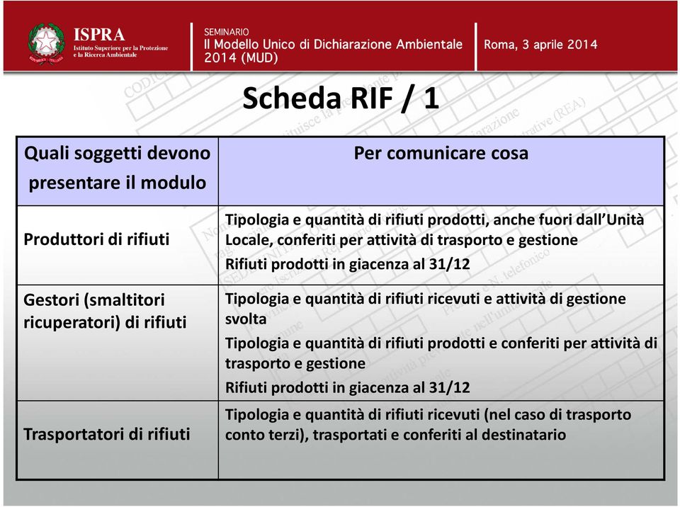 giacenza al 31/12 Tipologia e quantità di rifiuti ricevuti e attività di gestione svolta Tipologia e quantità di rifiuti prodotti e conferiti per attività di