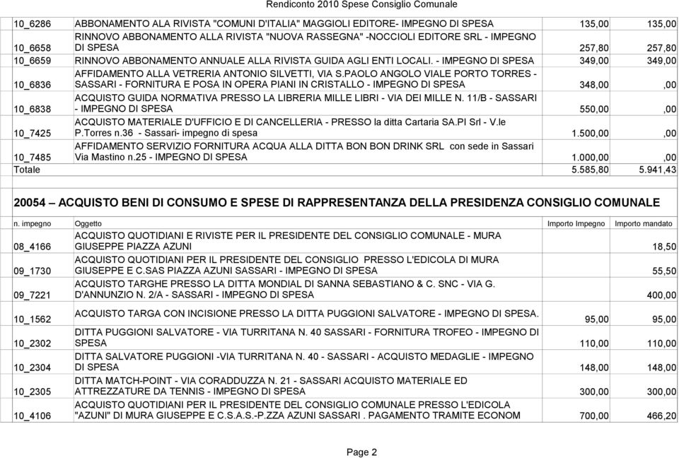 PAOLO ANGOLO VIALE PORTO TORRES - 10_6836 SASSARI - FORNITURA E POSA IN OPERA PIANI IN CRISTALLO - IMPEGNO DI SPESA 348,00,00 ACQUISTO GUIDA NORMATIVA PRESSO LA LIBRERIA MILLE LIBRI - VIA DEI MILLE N.