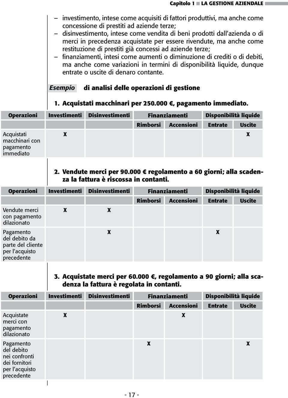 di crediti o di debiti, ma anche come variazioni in termini di disponibilità liquide, dunque entrate o uscite di denaro contante. Esempio di analisi delle operazioni di gestione 1.