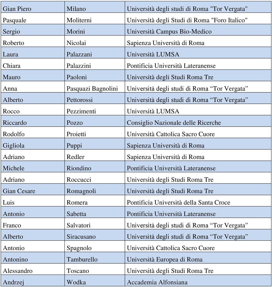 Roma Tor Vergata Alberto Pettorossi Università degli studi di Roma Tor Vergata Rocco Pezzimenti Università LUMSA Riccardo Pozzo Consiglio Nazionale delle Ricerche Rodolfo Proietti Università