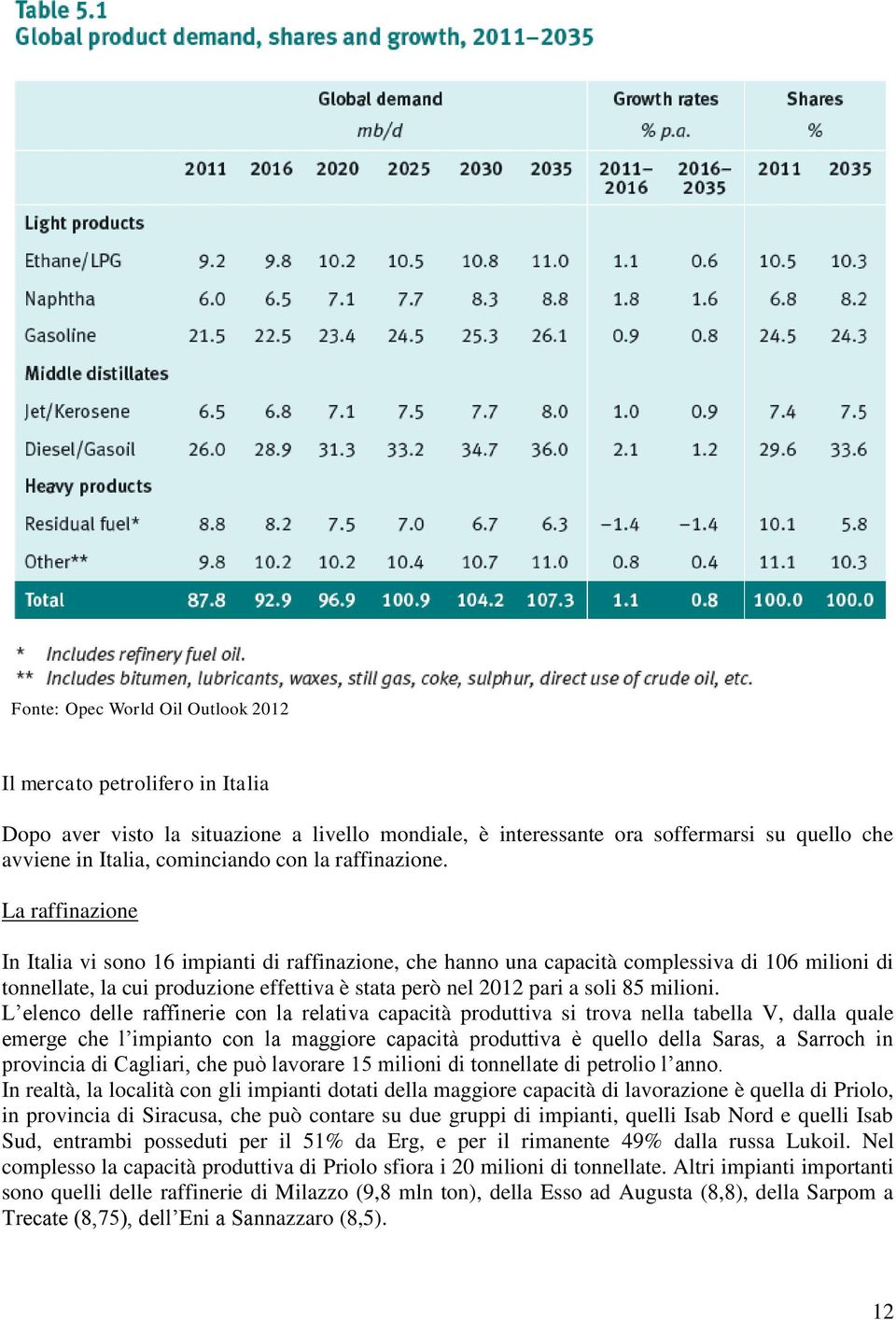 La raffinazione In Italia vi sono 16 impianti di raffinazione, che hanno una capacità complessiva di 106 milioni di tonnellate, la cui produzione effettiva è stata però nel 2012 pari a soli 85