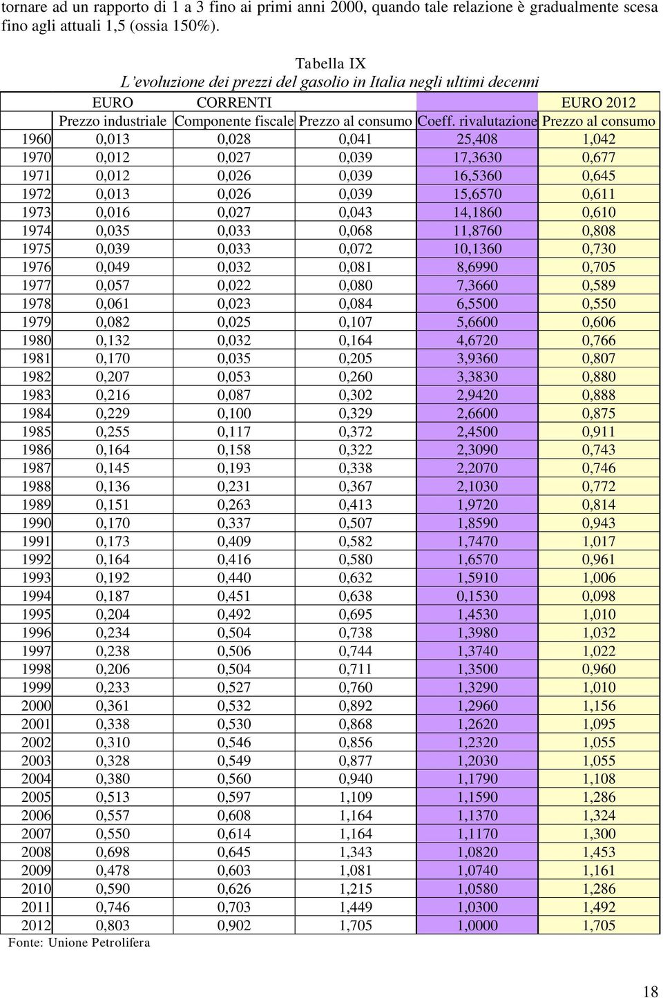 rivalutazione Prezzo al consumo 1960 0,013 0,028 0,041 25,408 1,042 1970 0,012 0,027 0,039 17,3630 0,677 1971 0,012 0,026 0,039 16,5360 0,645 1972 0,013 0,026 0,039 15,6570 0,611 1973 0,016 0,027