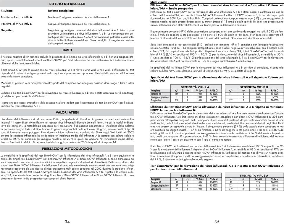 La concentrazione dell antigene del virus influenzale A e/o B nel campione potrebbe essere inferiore al limite di rilevamento del test. Binax consiglia di eseguire una coltura dei campioni negativi.