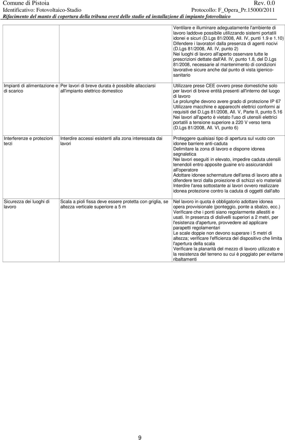 Lgs 81/2008, necessarie al mantenimento di condizioni lavorative sicure anche dal punto di vista igienicosanitario Per lavori di breve durata è possibile allacciarsi all'impianto elettrico domestico