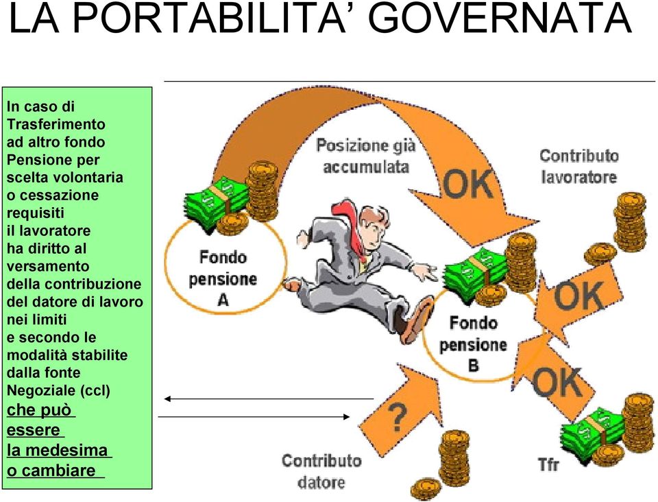 versamento della contribuzione del datore di lavoro nei limiti e secondo le