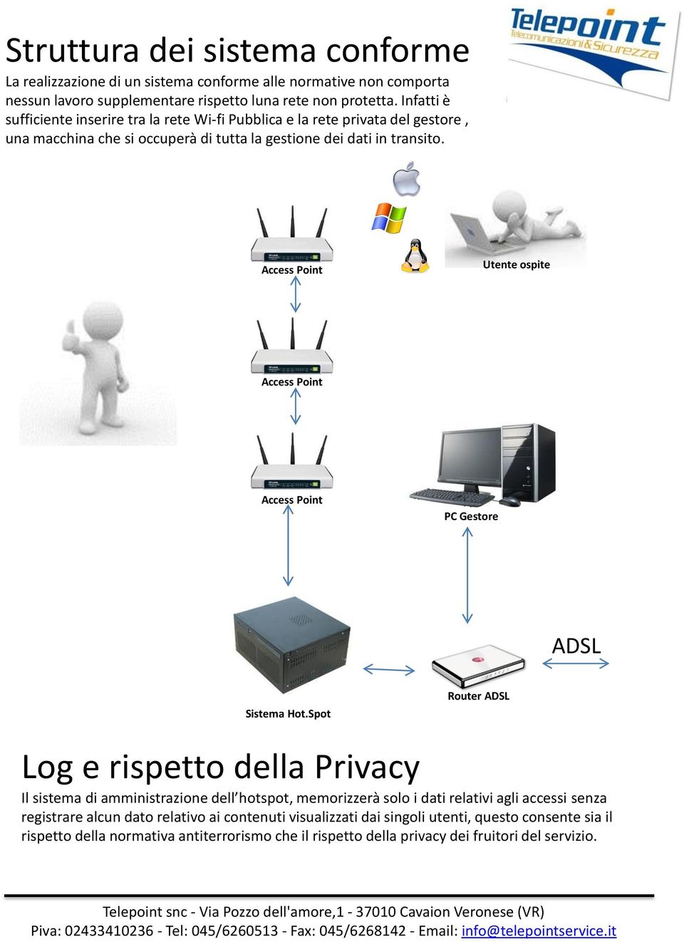 Utente ospite PC Gestore ADSL Sistema Hot.