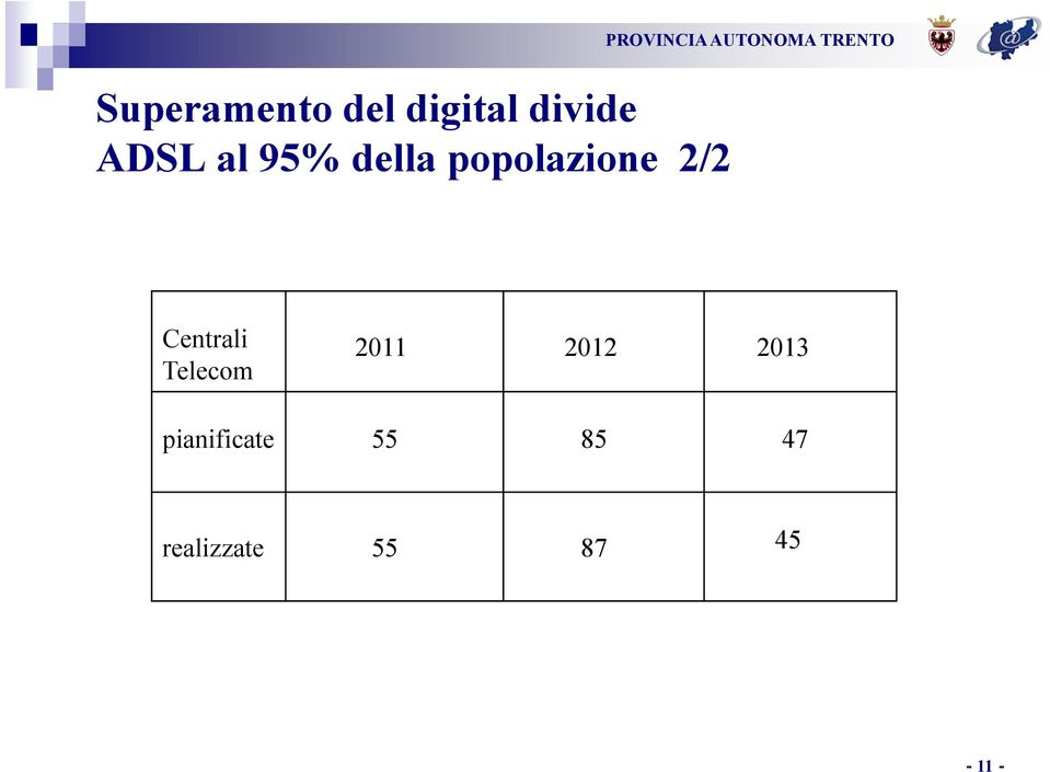 AUTONOMA TRENTO Centrali Telecom 2011