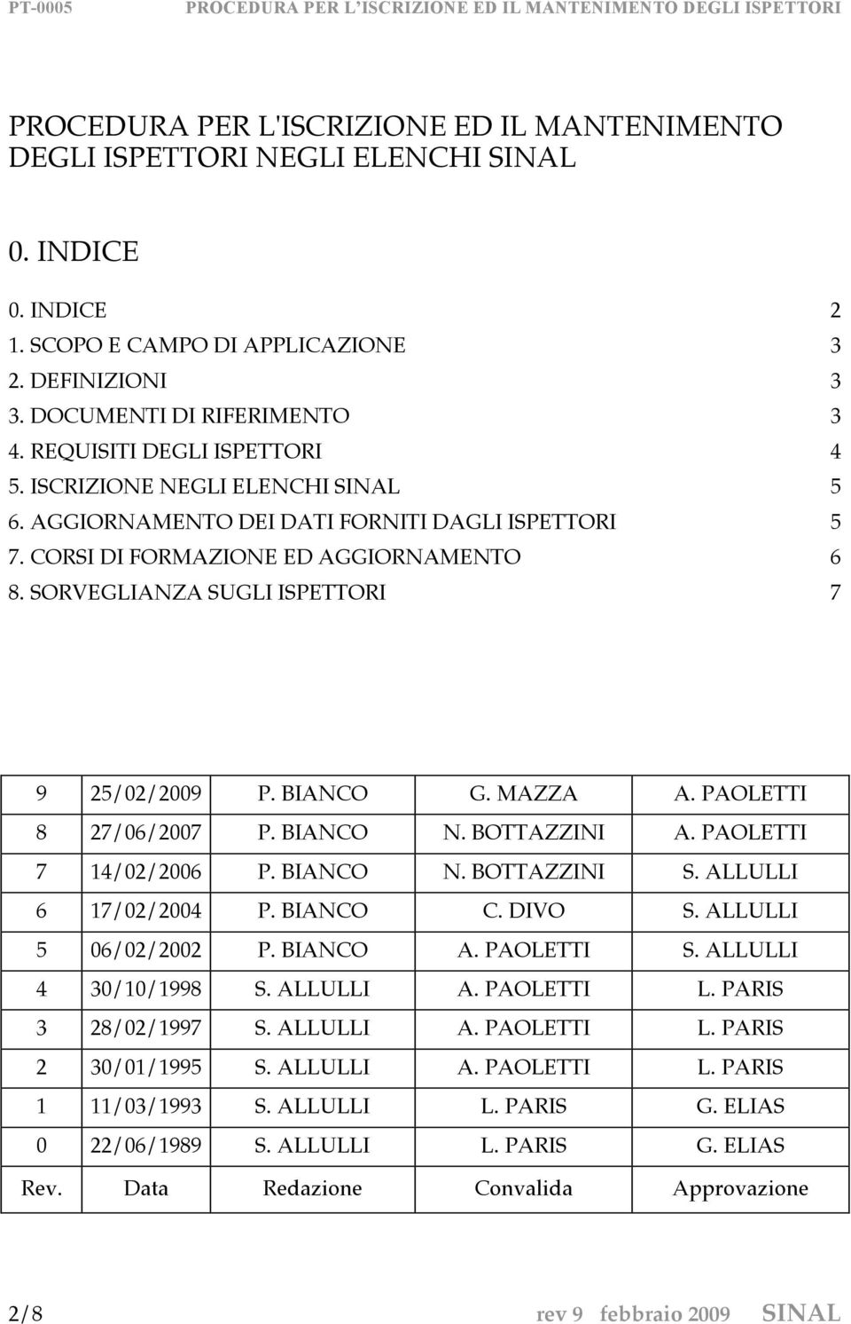 CORSI DI FORMAZIONE ED AGGIORNAMENTO 6 8. SORVEGLIANZA SUGLI ISPETTORI 7 9 25/02/2009 P. BIANCO G. MAZZA A. PAOLETTI 8 27/06/2007 P. BIANCO N. BOTTAZZINI A. PAOLETTI 7 14/02/2006 P. BIANCO N. BOTTAZZINI S.