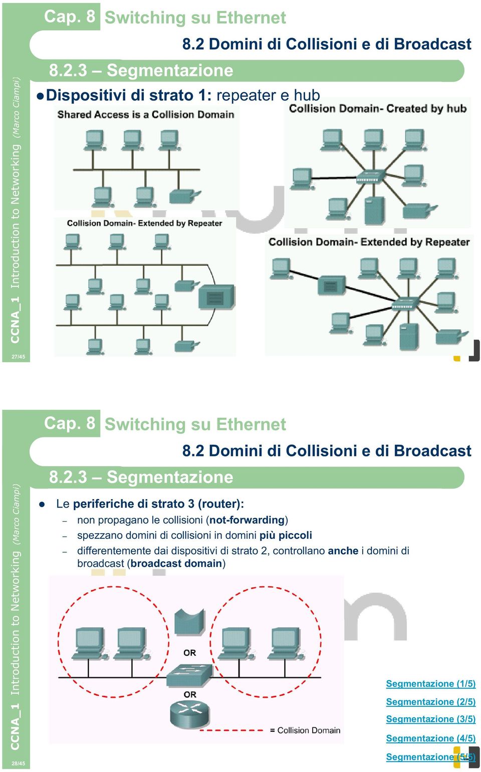 più piccoli differentemente dai dispositivi di strato 2, controllano anche i domini di broadcast (broadcast