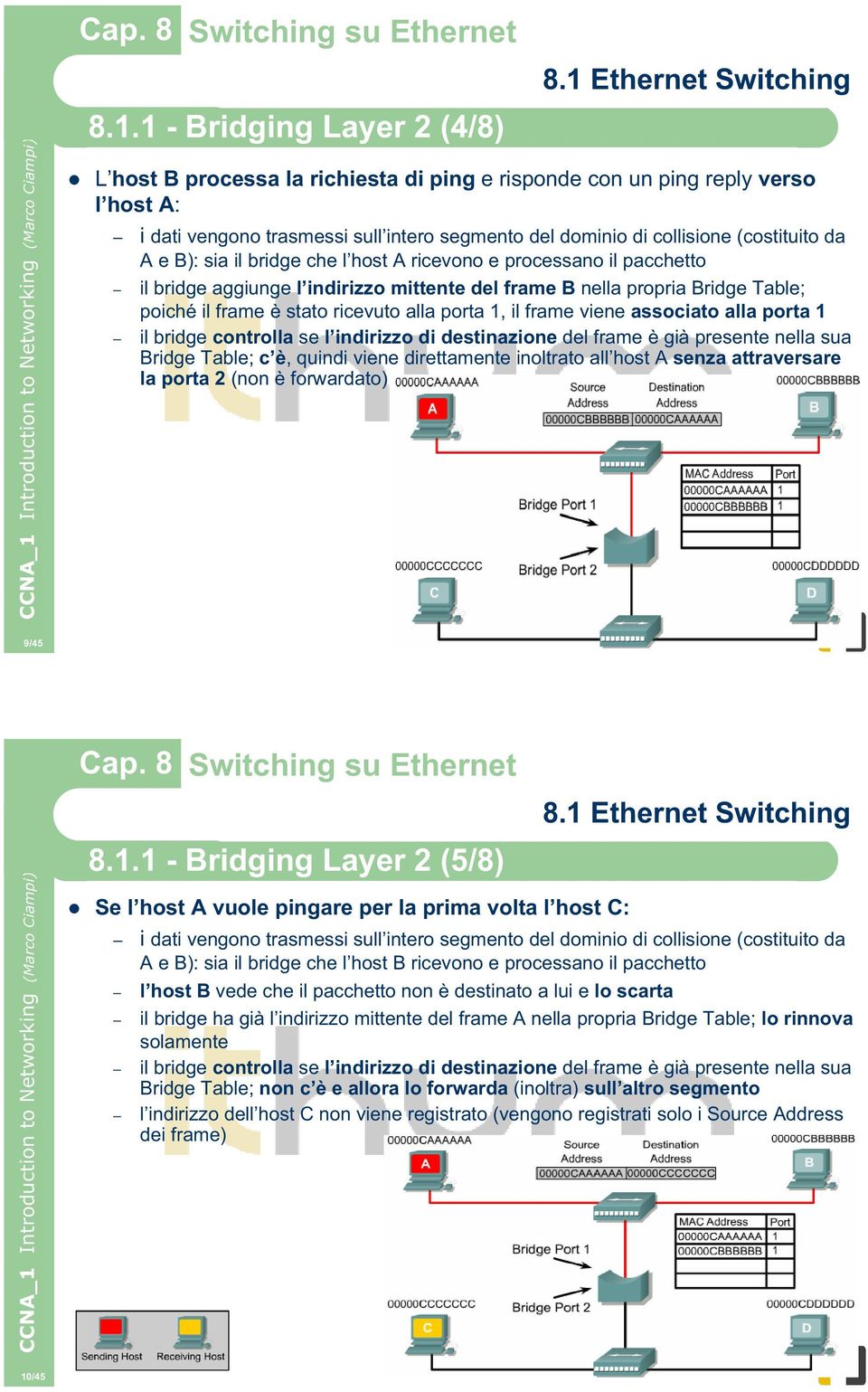 il frame viene associato alla porta 1 il bridge controlla se l indirizzo di destinazione del frame è già presente nella sua Bridge Table; c è, quindi viene direttamente inoltrato all host A senza