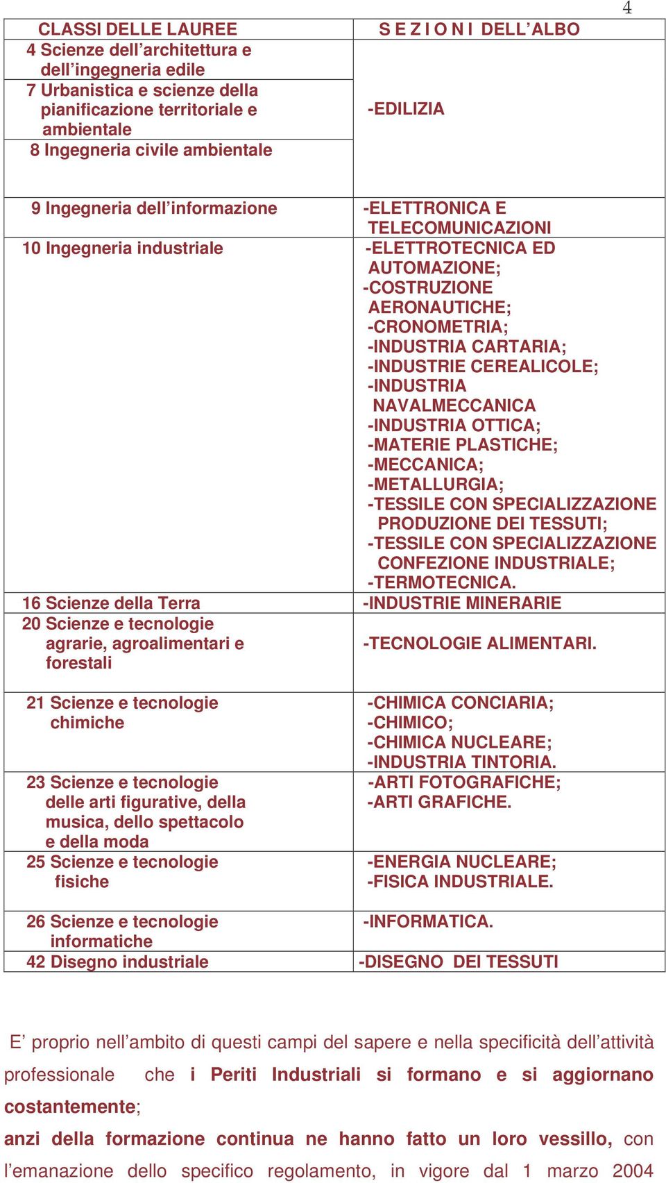 -INDUSTRIE CEREALICOLE; -INDUSTRIA NAVALMECCANICA -INDUSTRIA OTTICA; -MATERIE PLASTICHE; -MECCANICA; -METALLURGIA; -TESSILE CON SPECIALIZZAZIONE PRODUZIONE DEI TESSUTI; -TESSILE CON SPECIALIZZAZIONE