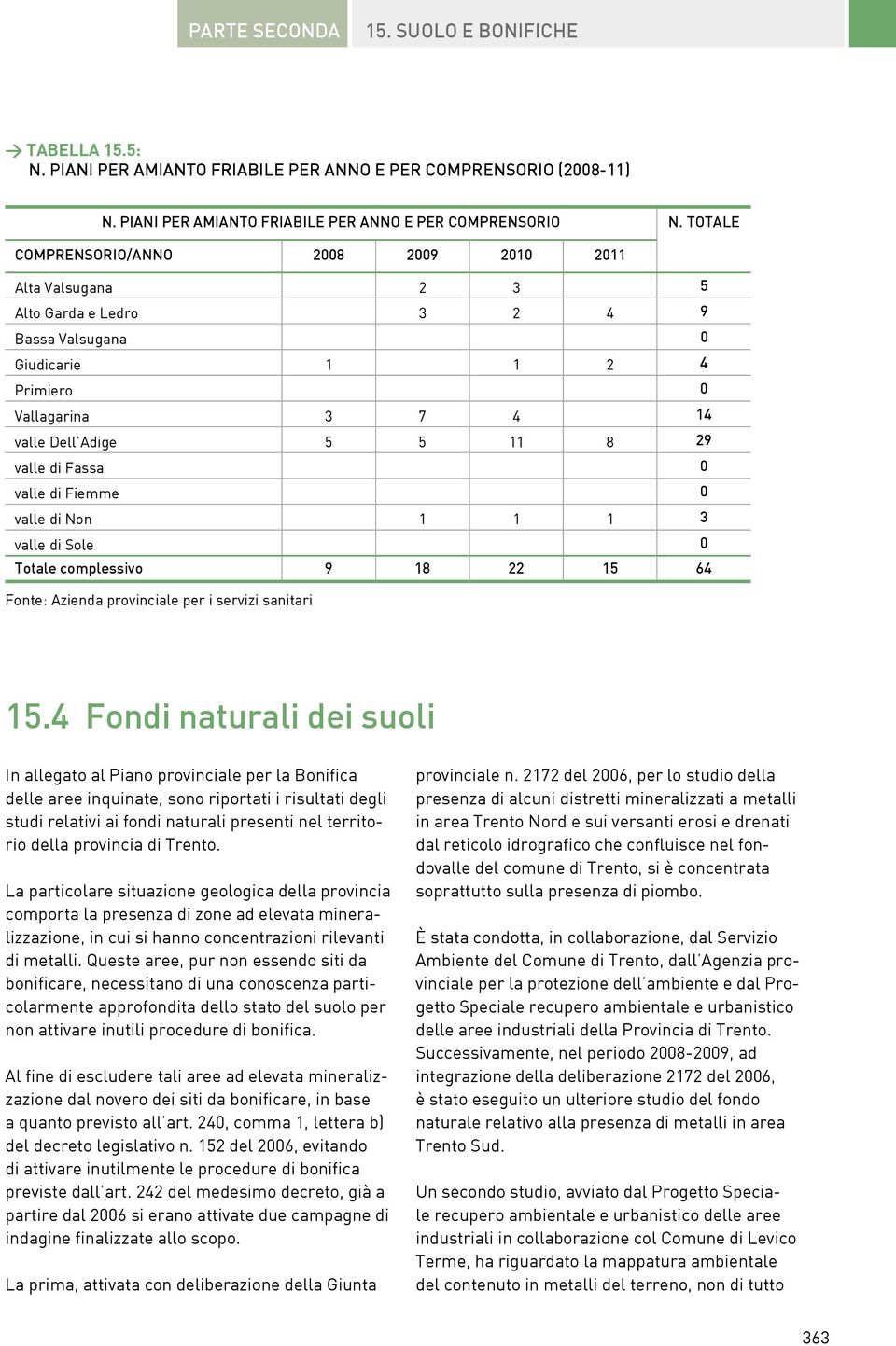 Un terzo studio è stato redatto su incarico del Comune di Tenna per la Caratterizzazione ambientale finalizzata alla determinazione dei fondi naturali nel Comune di Tenna per la ricerca analitica dei