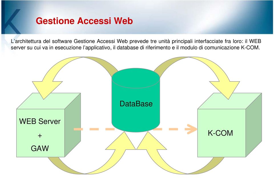 va in esecuzione l applicativo, il database di riferimento e