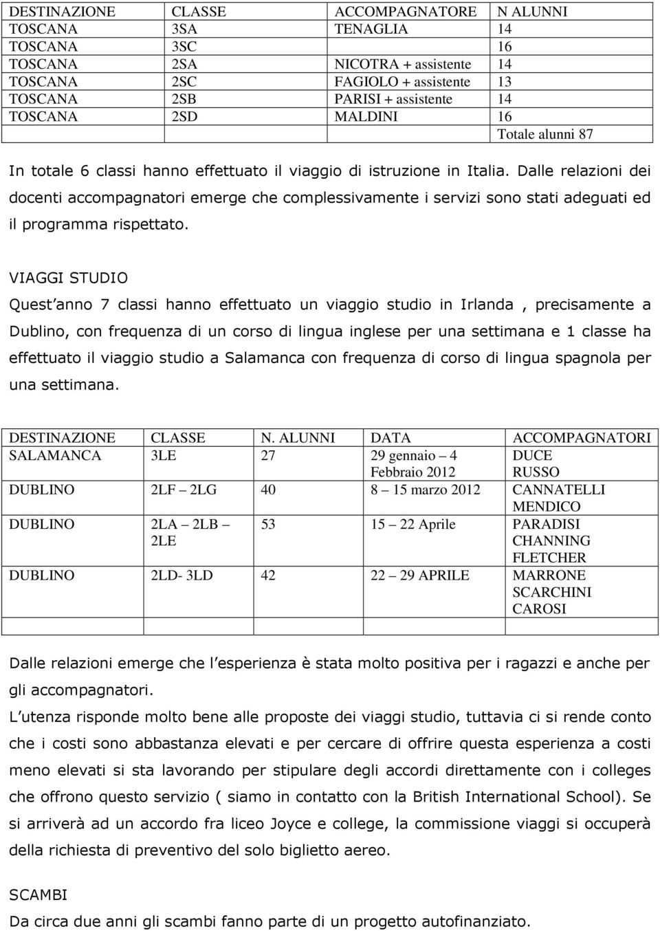 Dalle relazioni dei docenti accompagnatori emerge che complessivamente i servizi sono stati adeguati ed il programma rispettato.