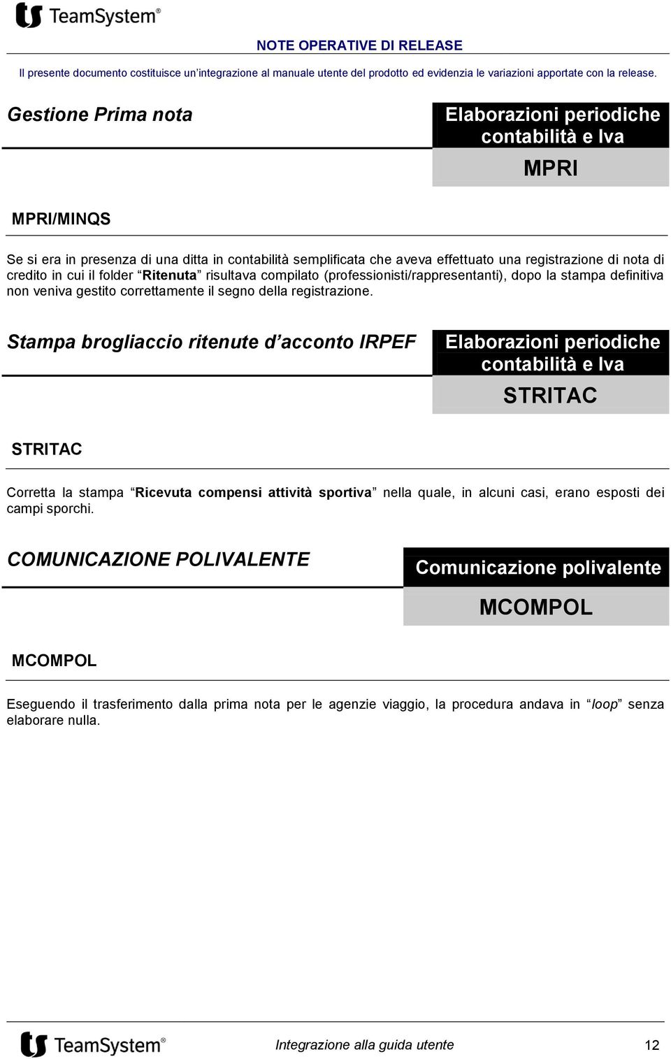 di nota di credito in cui il folder Ritenuta risultava compilato (professionisti/rappresentanti), dopo la stampa definitiva non veniva gestito correttamente il segno della registrazione.