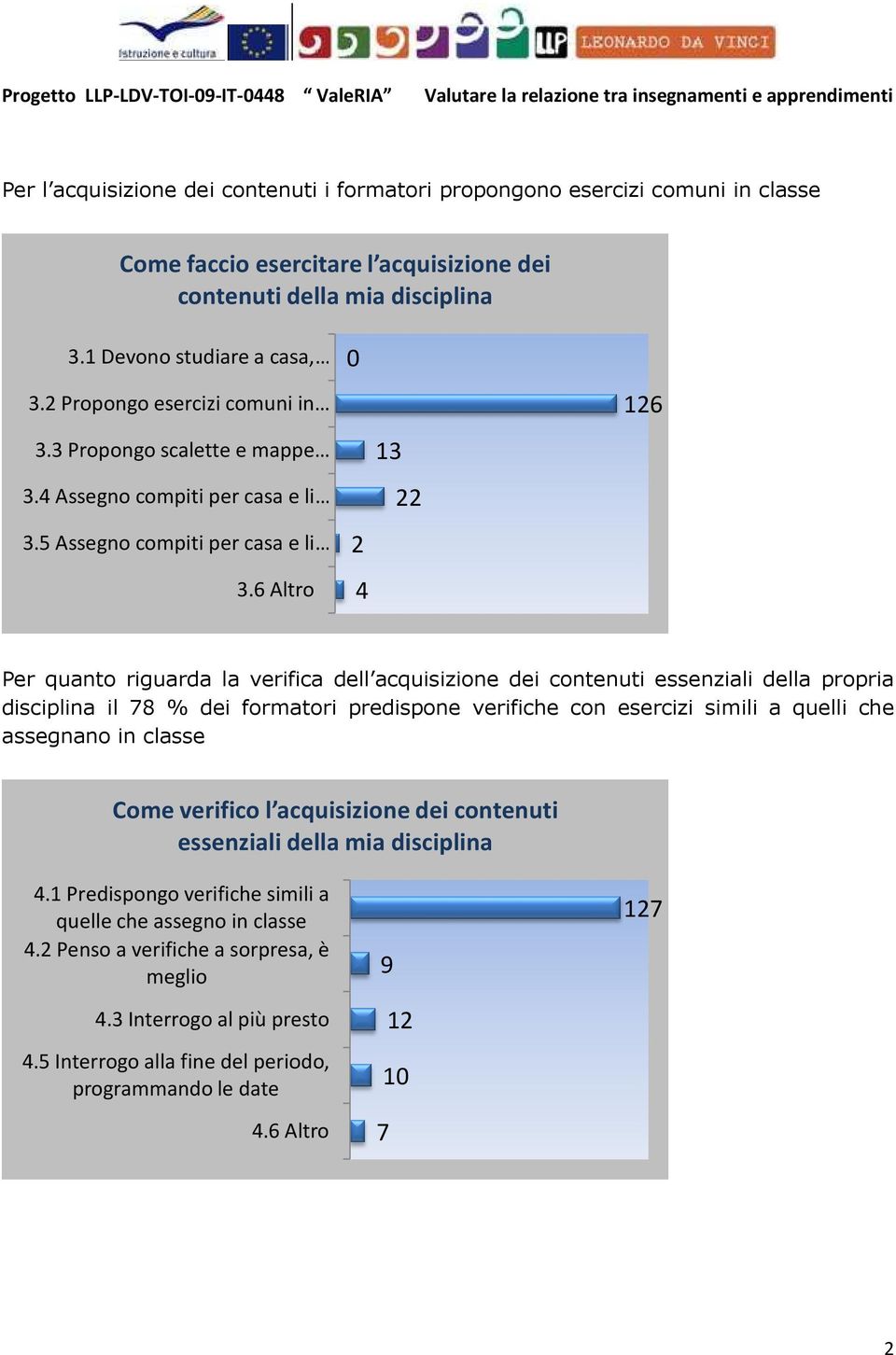 Assegno compiti per casa e li.