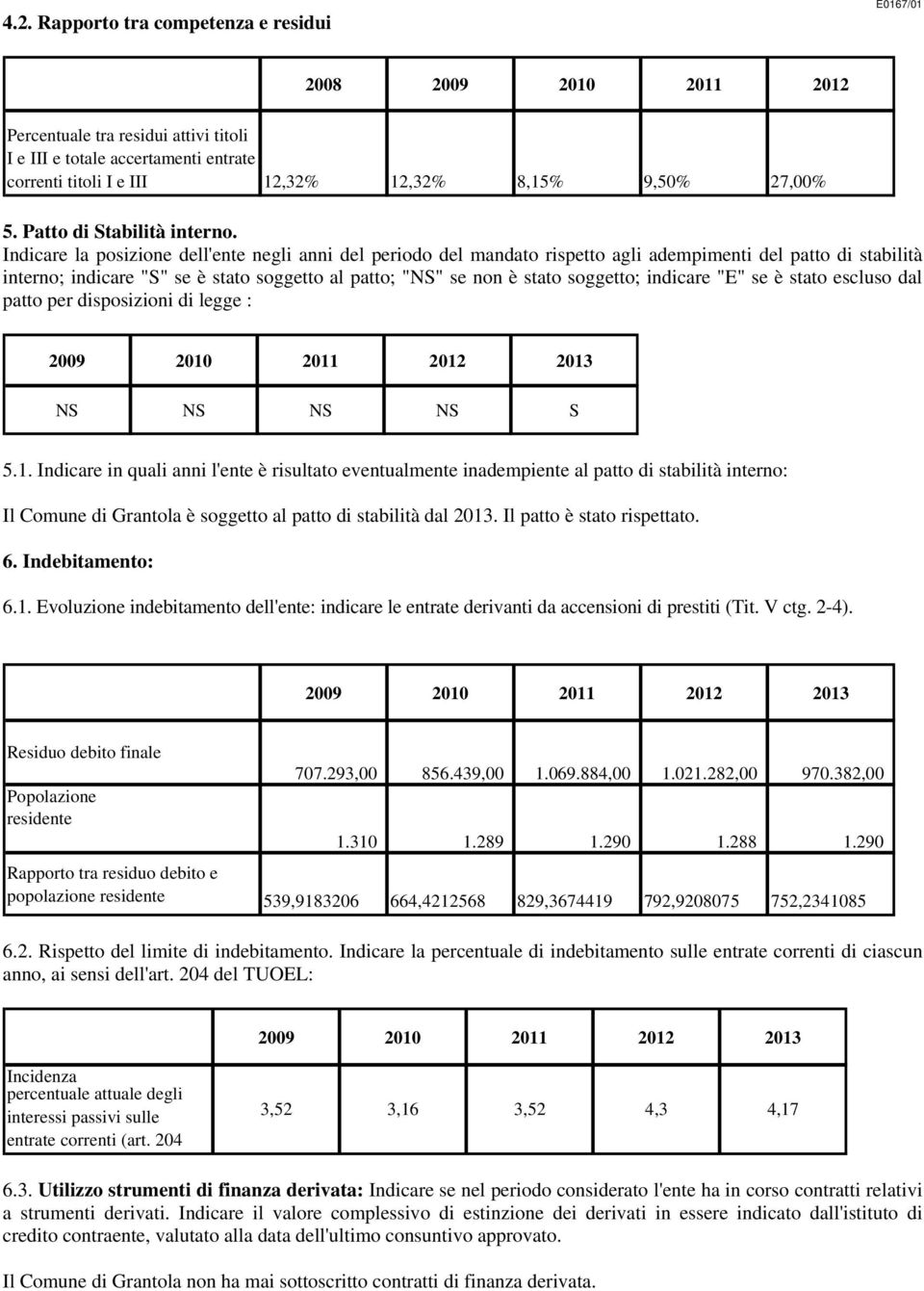 Indicare la posizione dell'ente negli anni del periodo del mandato rispetto agli adempimenti del patto di stabilità interno; indicare "S" se è stato soggetto al patto; "NS" se non è stato soggetto;