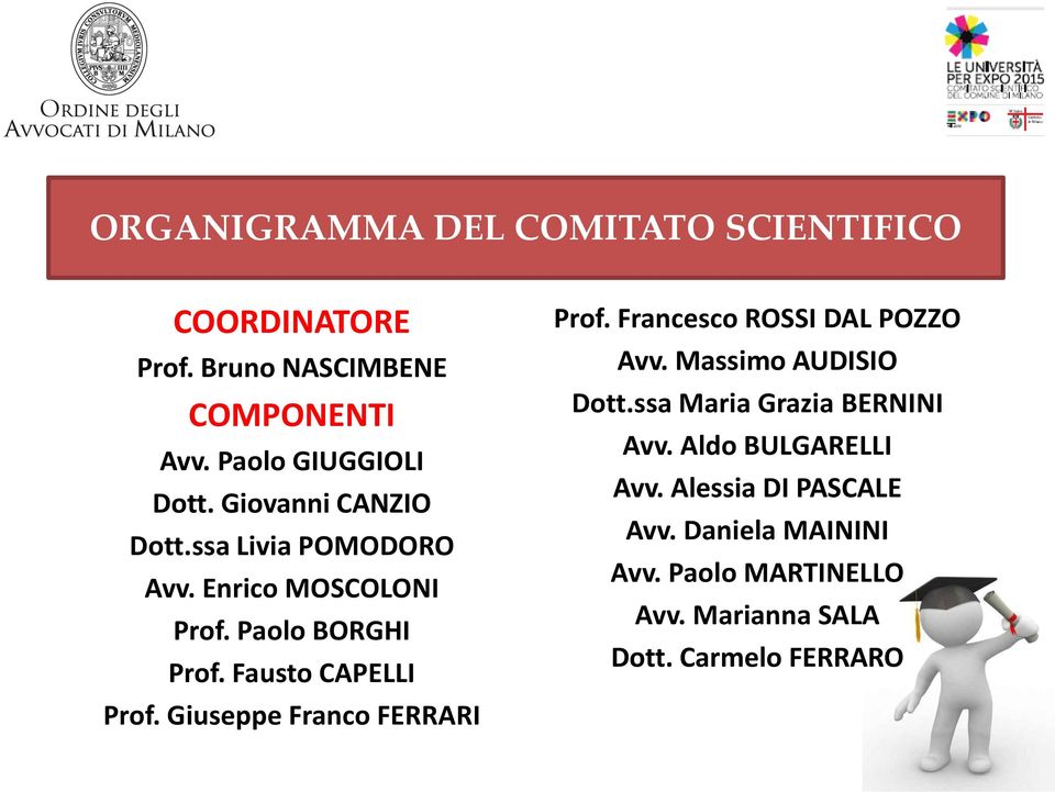 Giuseppe Franco FERRARI Prof. Francesco ROSSI DAL POZZO Avv. Massimo AUDISIO Dott.ssa Maria Grazia BERNINI Avv.