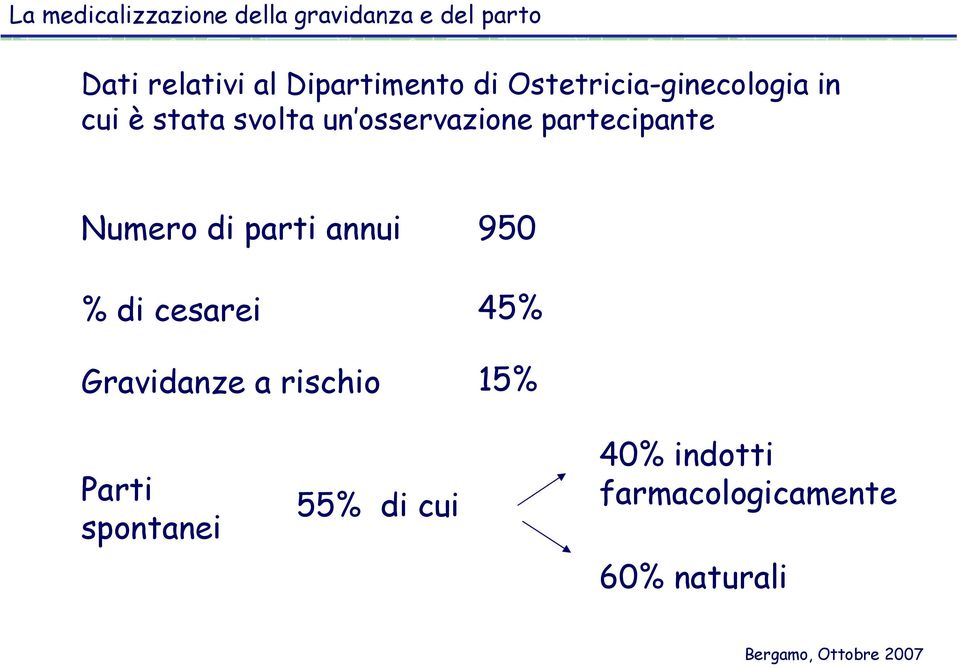 parti annui % di cesarei Gravidanze a rischio 950 45% 15%