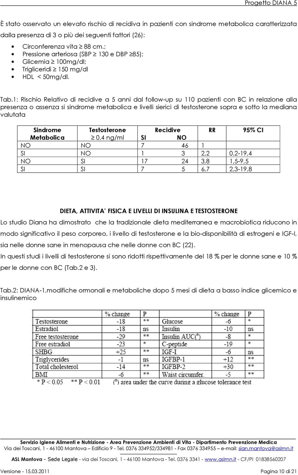 1: Rischio Relativo di recidive a 5 anni dal follow-up su 110 pazienti con BC in relazione alla presenza o assenza si sindrome metabolica e livelli sierici di testosterone sopra e sotto la mediana