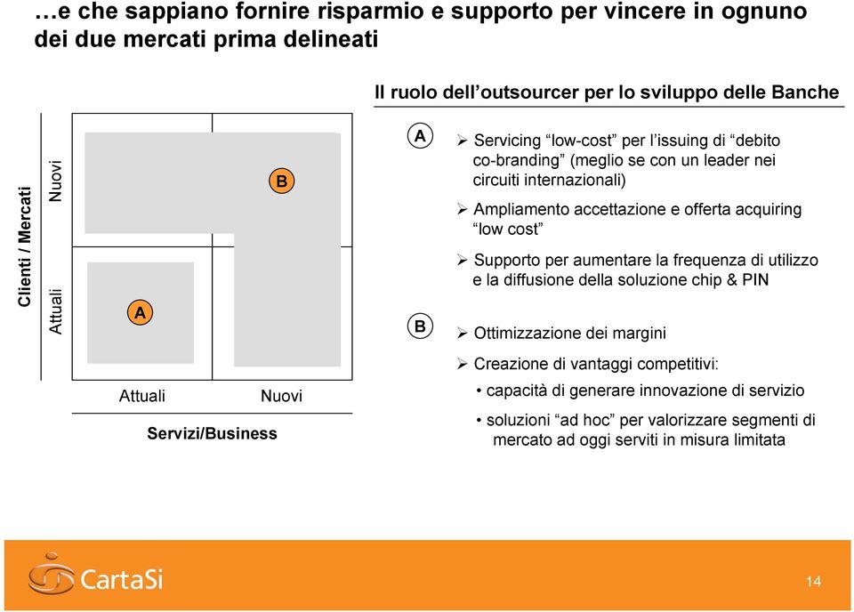 Supporto per aumentare la frequenza di utilizzo e la diffusione della soluzione chip & PIN Ottimizzazione dei margini Creazione di vantaggi competitivi: Attuali Nuovi