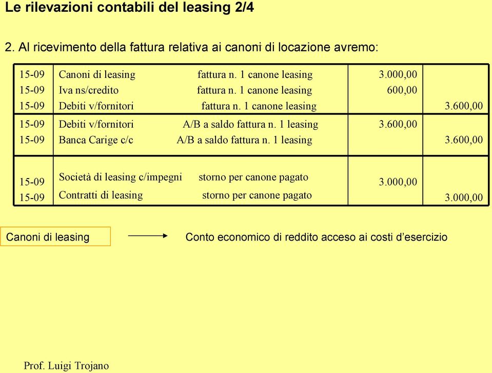 1 canone leasing fattura n. 1 canone leasing fattura n. 1 canone leasing 3.000,00 600,00 3.