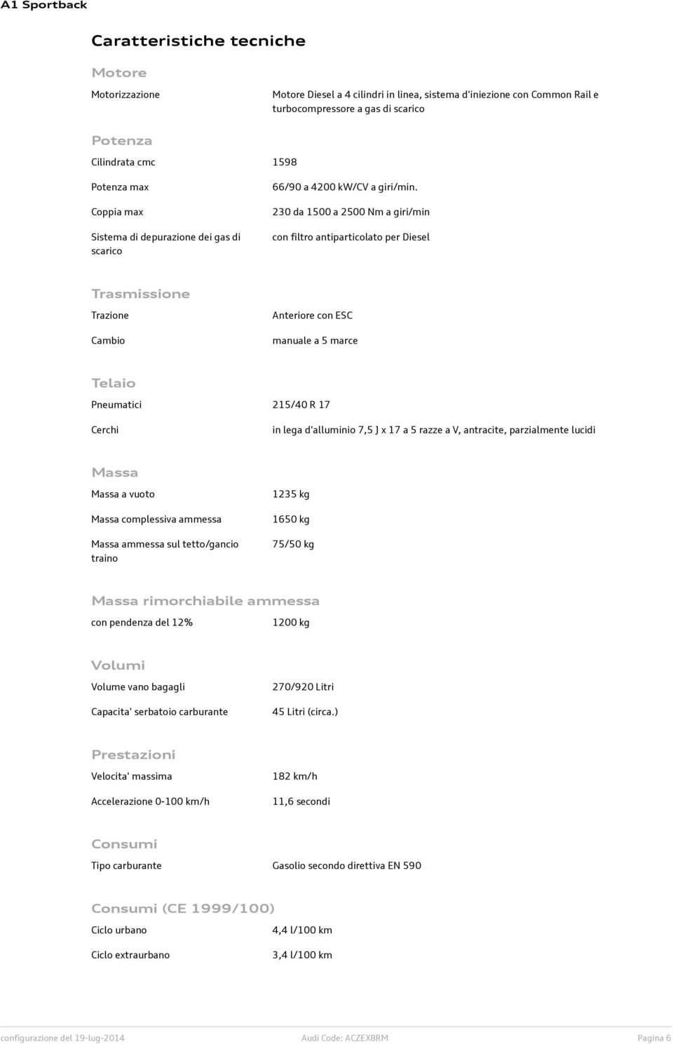 230 da 1500 a 2500 Nm a giri/min con filtro antiparticolato per Diesel Trasmissione Trazione Cambio Anteriore con ESC manuale a 5 marce Telaio Pneumatici 215/40 R 17 Cerchi in lega d'alluminio 7,5 J