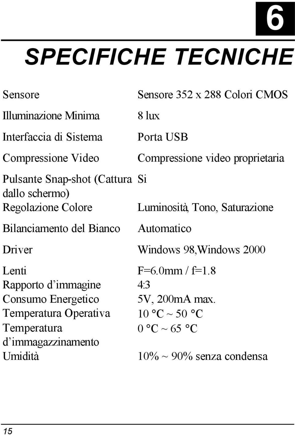 Tono, Saturazione Bilanciamento del Bianco Automatico Driver Windows 98,Windows 2000 Lenti F=6.0mm / f=1.