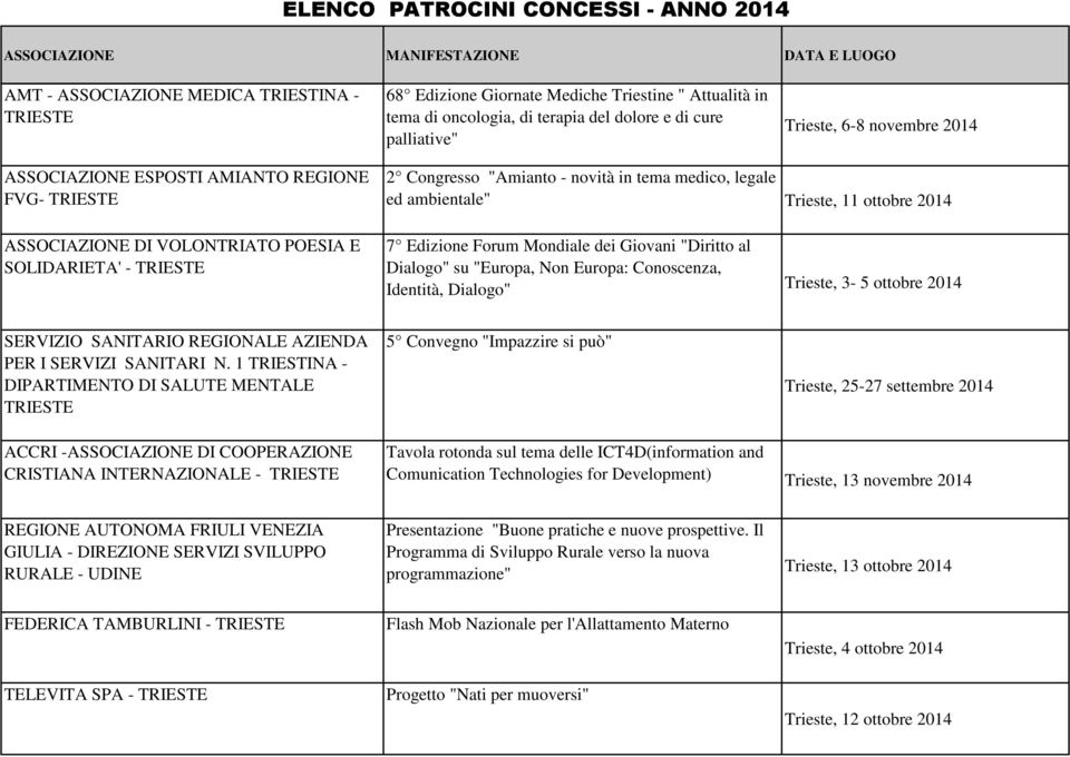 dei Giovani "Diritto al Dialogo" su "Europa, Non Europa: Conoscenza, Identità, Dialogo" Trieste, 3-5 ottobre 2014 SERVIZIO SANITARIO REGIONALE AZIENDA PER I SERVIZI SANITARI N.