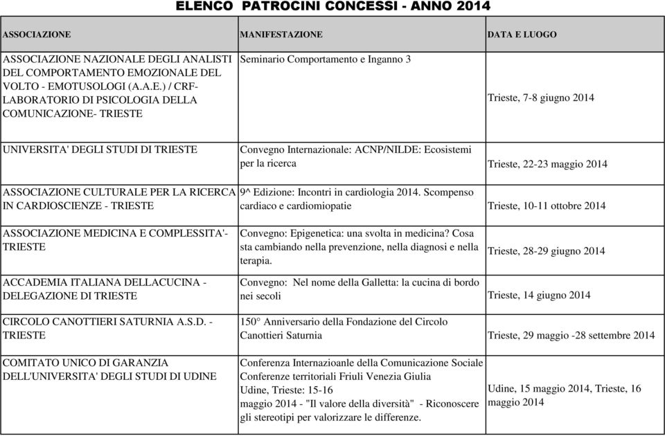 DEGLI ANALISTI DEL COMPORTAMENTO EMOZIONALE DEL VOLTO - EMOTUSOLOGI (A.A.E.) / CRF- LABORATORIO DI PSICOLOGIA DELLA COMUNICAZIONE- Seminario Comportamento e Inganno 3 Trieste, 7-8 giugno 2014