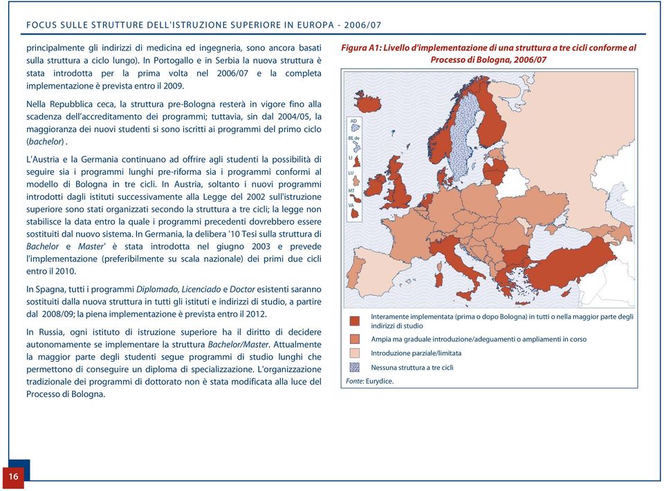 Figura A1: Livello d'implementazione di una struttura a tre cicli conforme al Processo di Bologna, 2006/07 Nella Repubblica ceca, la struttura pre-bologna resterà in vigore fino alla scadenza dell